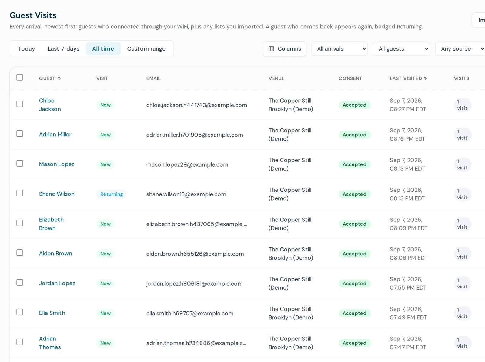 CaptiFi guest database list showing captured guest details with email and SMS consent flags
